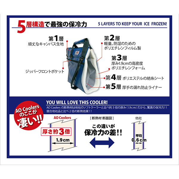 【楽天市場】AO Coolers(エーオークーラー) 48 パック キャンバス ソフトクーラー/ブルー AO48RBアウトドアギア 40