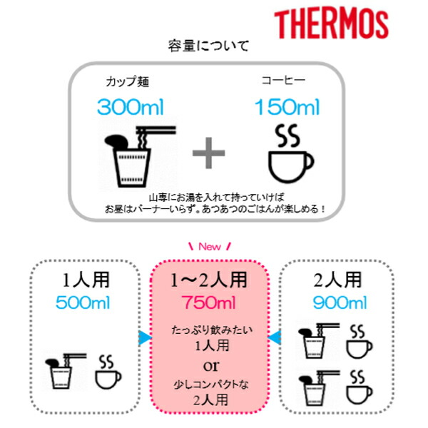 割引 THERMOS サーモス 山専ステンレスボトル サンドベージュ SDBE 0.5L FFX-501アウトドアギア ステンレスボトル 水筒  マグボトル ベージュ おうちキャンプ ベランピング newschoolhistories.org