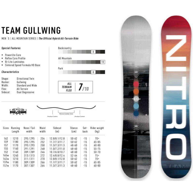 22-23 NITRO TEAM GULLWING 155cm ナイトロ チーム ガルウィング