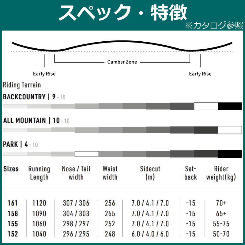 お買い得販売の-中古 Bランク （フレックスSR） ヤマハ RMX VD 3W