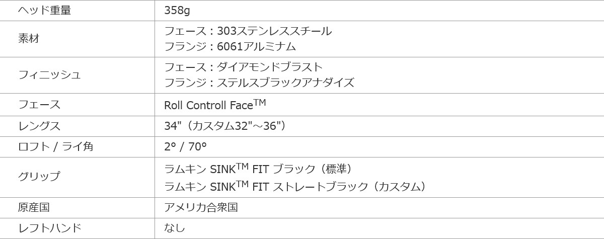 BETTINARDI 2022年モデル INOVAI 6.0 SPUDベティナルディ イノベイ 6.0