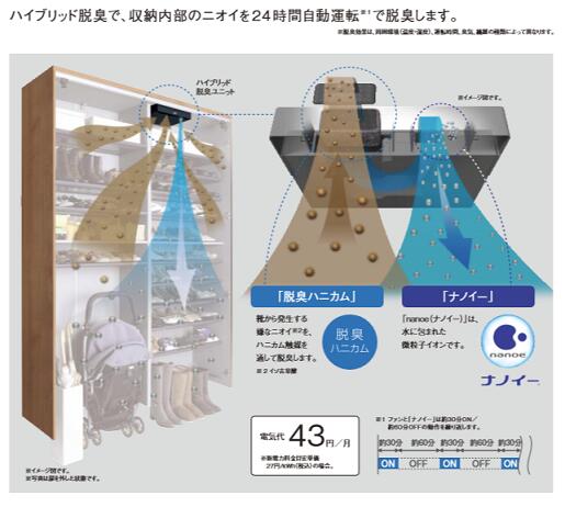 Panasonic ナノイー ハイブリッド脱臭ユニット | tspea.org