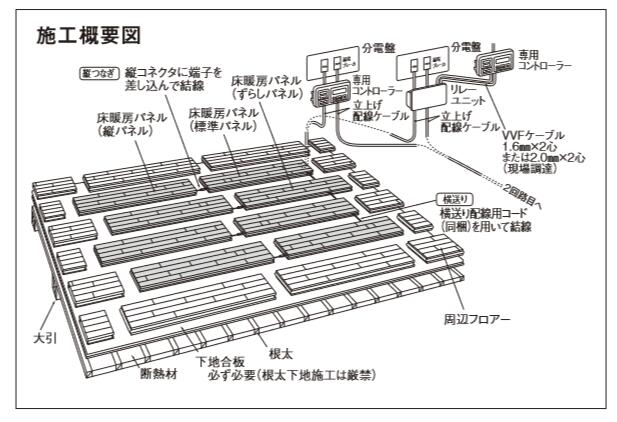 返品送料無料 パナソニック Youほっと 100vタイプ 仕上げ材一体型 電気式 戸建て マンション 12畳間 ベリティスフロアーw ハードコートクリア2本溝 電気床暖房 床暖房施工セット Panasonic 送料込 Saleセール Nuvobliss Com