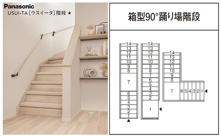 楽天市場】☆パナソニック ウスイータ USUI-TA 階段 箱型90°踊り場階段 