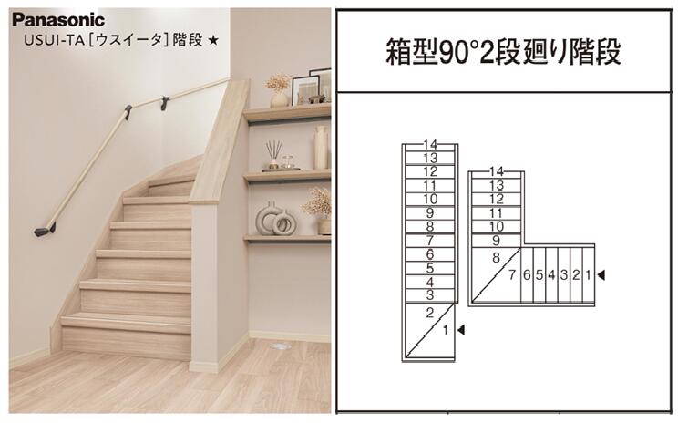 ★パナソニック ウスイータ USUI-TA 箱型90°2段回転運動上がり段 側板かざり付ける材納め 14段仕掛ける 原則として大きさ リフォーム用 2.7粍 取り合わせ上がり段 DIY Panasonic★貨物輸送無料