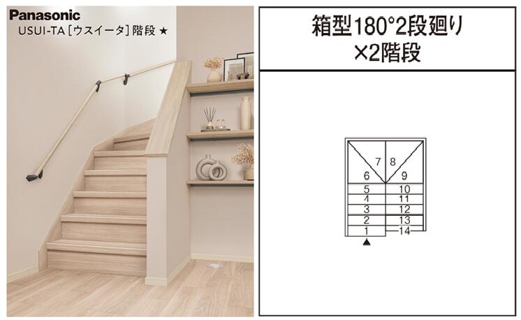 ★パナソニック ウスイータ USUI-TA 箱型180°2段回転運動×2上がり段 側板かざり付ける材納め 14段書き割り 原則として大きさ リフォーム用 2.7粍 取り合わせ上がり段 DIY Panasonic★貨物輸送無料
