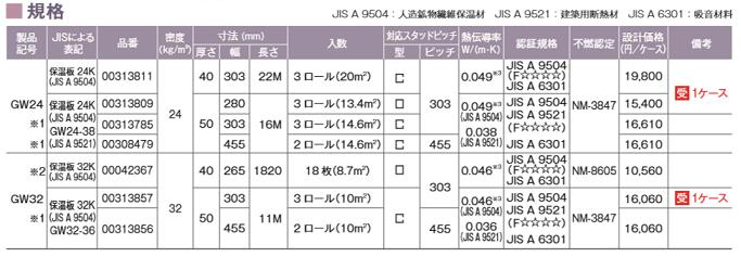 楽天市場 受注生産品 旭ファイバーグラス パーティションウール Gw24 グラスウール 間仕切り重鎮 1ケース3ロール入 厚さ50mm 幅50mm 長さ16m 密度24k Diy 住宅建材 断熱 耐火 遮音 新築 天井 リフォーム 送料無料 時間指定不可 建材