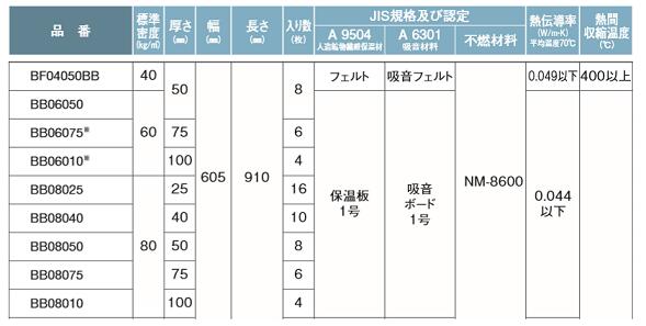 Jfe ロックファイバー株式会社 ロクセラム ボード Bfbb 密度40k 厚さ50mm 幅605mm 長910mm 8枚入 ポリ梱包 ボード外皮なし フェルト 住宅建材 吸音 遮音 防音 断熱 送料無料 時間指定不可 代引き不可 Rvcconst Com