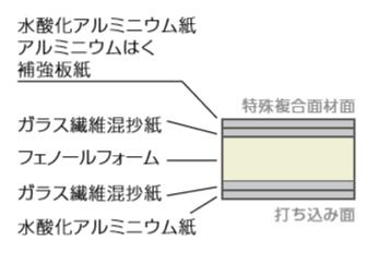 フクビ化学 フェノバボードウチコミフネン Df Jh21nt 厚み21mm 910 1820 4枚入 コンクリート打ち込み 不燃認定品 送料無料 Kuechen Ly