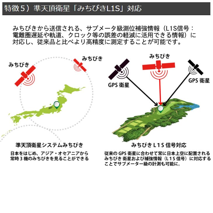 最新 ゴルフ距離計gpsウォッチ 腕時計を19機種から比較