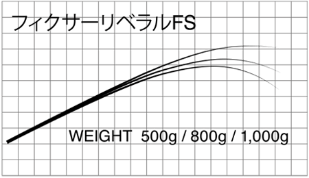 カード決済 エントリーでポイント最大30倍 7 14 00 7 21 1 59 マタギ Matagi ロッド ブランク オンライン Fixerリベラルfs マタギオリジナルブランクス お取り寄せ 釣具通販のozatoya店 マタギ ブランクス ロッドパーツ