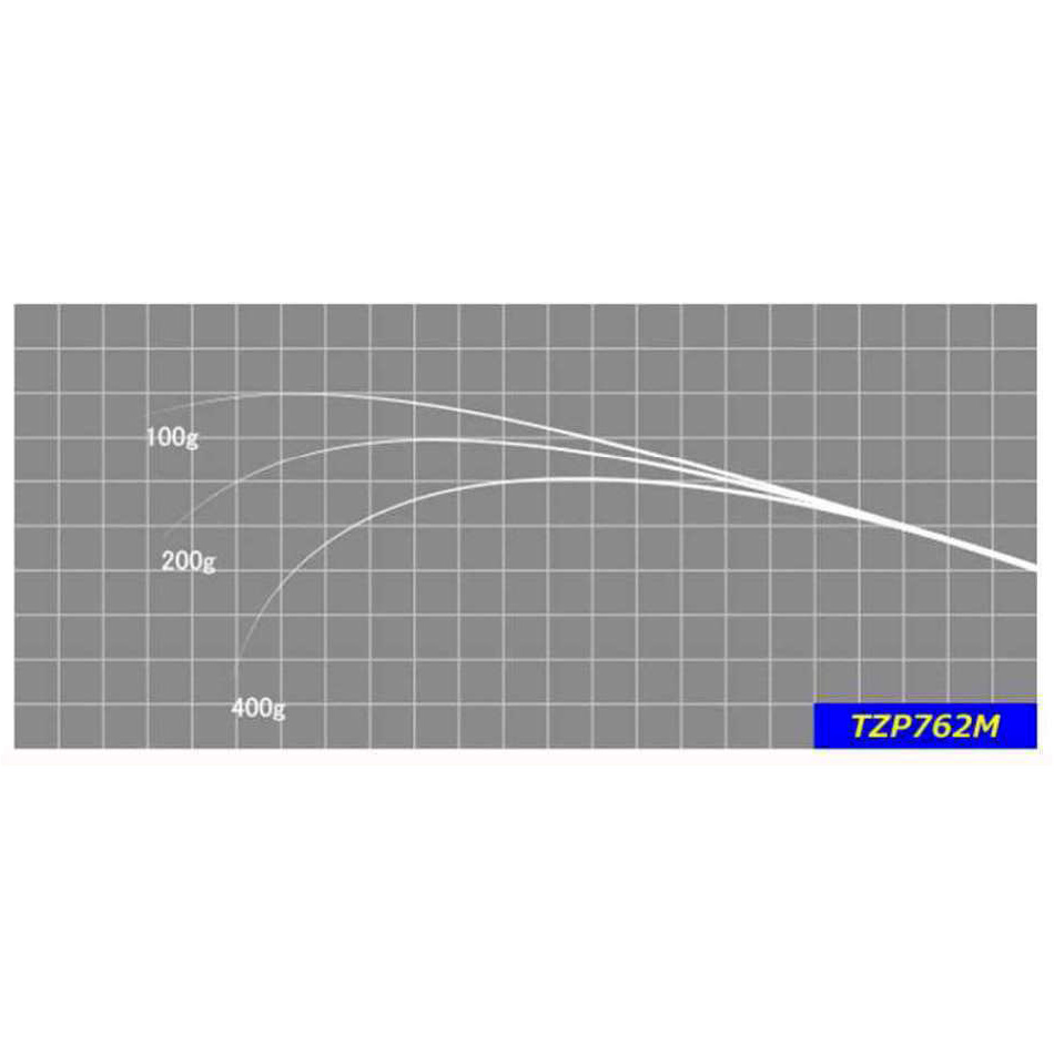 ジャストエース ブランク TZP762M ジギング Justace｜釣具通販のOZATOYA店