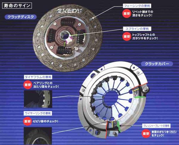 2個以上購入で送料無料 EXEDY キャンター FE325 エクセディ クラッチ2点セット クラッチディスク MFD015U カバー MFC558 ふそう - 通販 - edinburghcashmere.co.uk