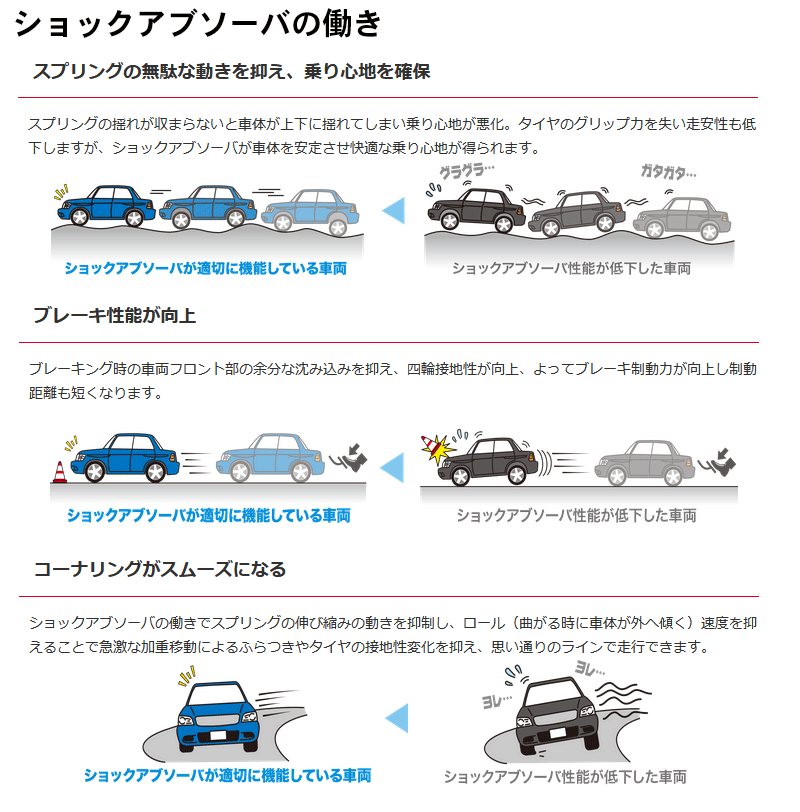 価格は安く プリウス ZVW30 MC 後 KYB フロント 左右セット ショック