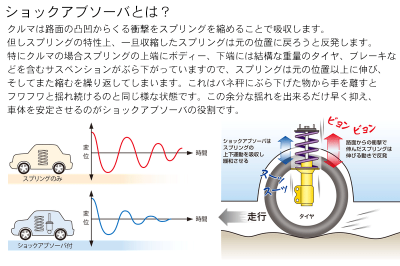 アトレー S200V S210V リア KYB 運転席側 左右セット ショック