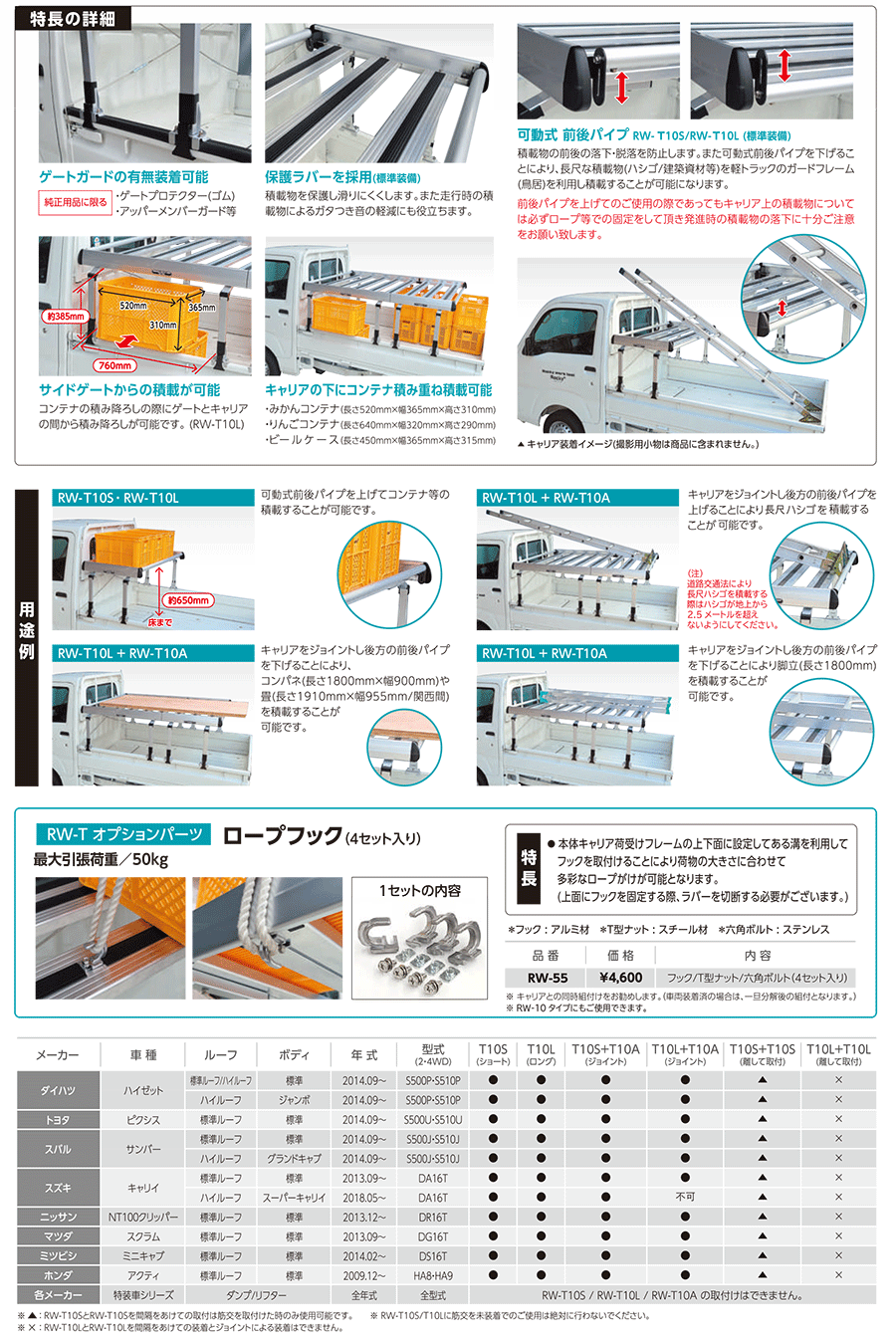 最大61%OFFクーポン ロッキープラス 荷台ハイキャリア RW-Tシリーズ RW