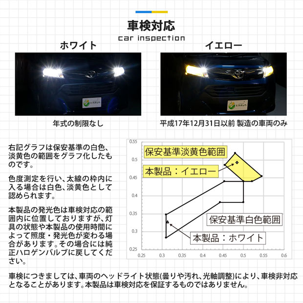 前照灯 スズキ ハスラー Mr52s Mr92s ハロゲンヘッドライト車対応 Led Monster L6400 Ledヘッドライトキット Ledカラー ホワイト 色温度 6500ケルビン バルブ規格 H4 Hi Lo 2年間保証 Highsoftsistemas Com Br