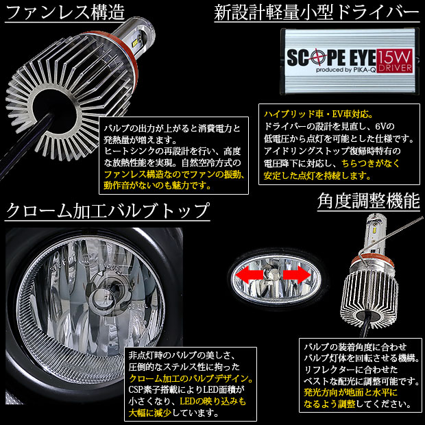 前照灯 トヨタ ノア 80系前期 対応 Ledハイビームライト Scope Eye L4000 Ledハイビームランプ用バルブキット 明るさ4000ルーメン Ledカラー ホワイト6500k バルブ規格 Hb3 9005 Lojascarrossel Com Br