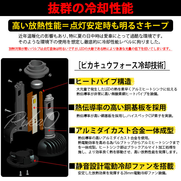 前照灯 トヨタ プリウス 40系後期 ハロゲンヘッドランプ車対応 凌駕 Ryoga L00 Ledロービームランプキット 明るさ全光束00ルーメン Ledカラー ホワイト6500k ケルビン バルブ規格 H8 H11 H16兼用 34 A 1 Christine Coppin Com 前照灯 トヨタ プリウス 40系後期 ハロゲンヘッドランプ車対応 凌駕 Ryoga L00 Ledロービームランプキット 明るさ全光束00ルーメン Ledカラー ホワイト6500k ケルビン バルブ規格 H8 H11 H16兼用 34 A 1 Christine Coppin Com