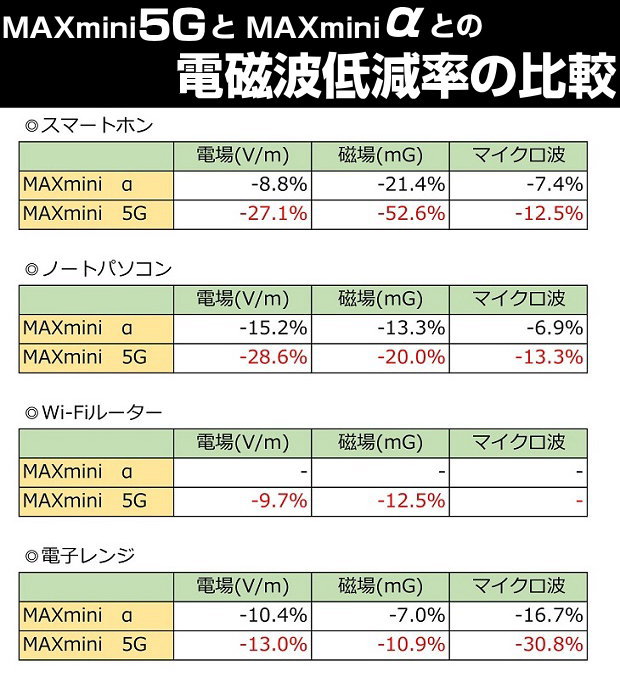 携帯 スマホ パソコン用電磁波ブロッカー Maxmini5g マックスミニ5g5個セット奇跡のコイルblack Eyeブラックアイの医学博士丸山修寛監修 電磁波防止 電磁波カット 電磁波対策 Lojascarrossel Com Br