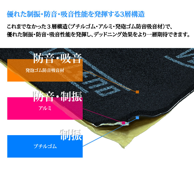 デッドニング用制振,防音,吸音シート,音質向上,ロードノイズの低減,遮音,静音,遮熱,断熱効果