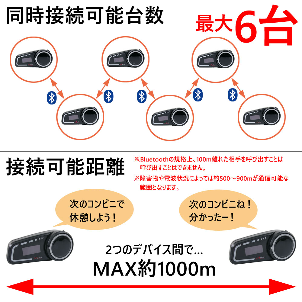 名作 Bluetooth5.0対応 インカム ヘッドセット 最大1000m 6台同時接続可能 日本語説明書付 スマホ 通話 ラジオ バイク ツーリング  ナビ ワンタッチ ハンズフリー 多機能 液晶発光 ノイズキャンセラー fucoa.cl