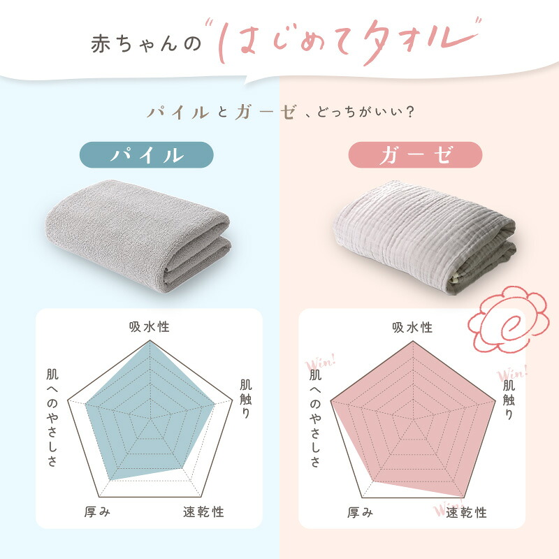 tecopeco 6重ガーゼバスタオル