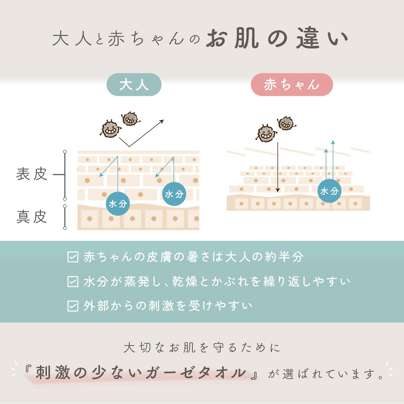 tecopeco 6重ガーゼバスタオル