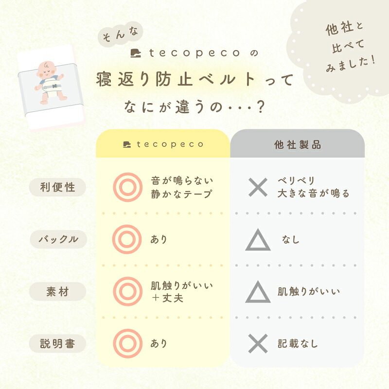【3480円→2784円クーポン使用で 10/1 23:59迄】 ＼ペりぺり音が鳴らない！／寝返り 防止 ベルト 洗える クッション グッズ 赤ちゃん マットレス 布団 ベビー うつ伏せ寝 防止 うつぶせ防止 窒息防止 カバー取り外し可能 新生児 0~8ヵ月 出産祝い プレゼント 簡単装着