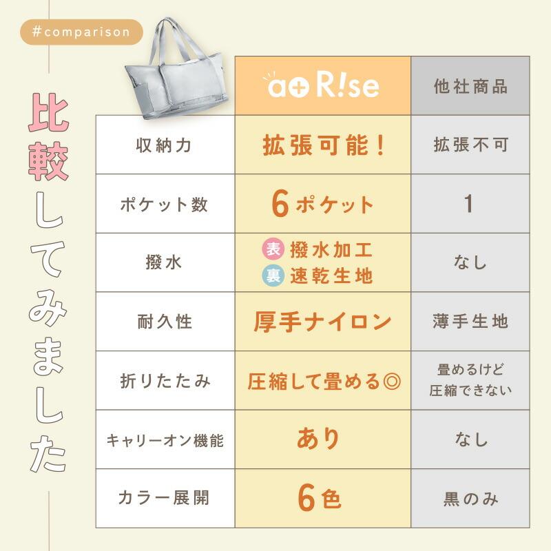 【10/1限定全品10％OFFクーポン♪ライズの日】 旅行バッグ 折り畳み ボストンバッグ レディース 軽量 大容量 旅行カバン 折りたたみ キャリー トラベルバッグ パッカブルボストンバッグ キャリー 旅行 キャリーオンバッグ 軽い おしゃれ 旅行バック トラベルグッズ