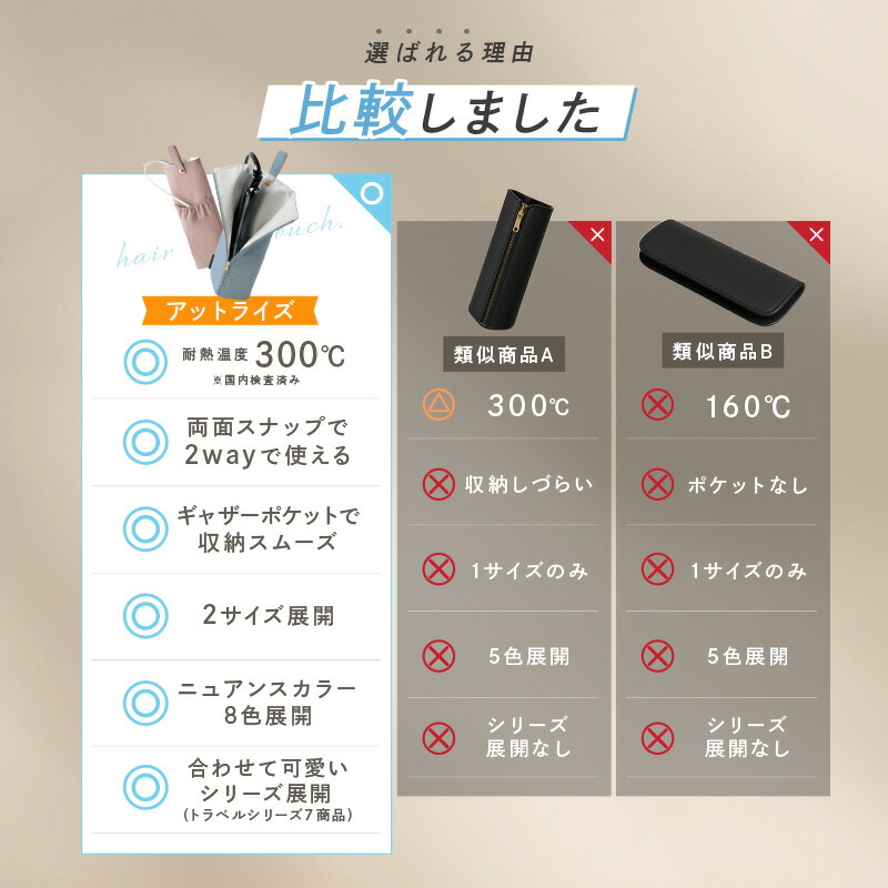 【10/1限定全品10％OFFクーポン♪ライズの日】 《ストライプ登場！》ヘアアイロンケース 耐熱 カバー かわいい 旅行 持ち運び ヘアアイロン ケース 熱いまま ヘアアイロン収納 ポーチ 収納 アイロン収納 ヘアアイロンポーチ 吊り下げ ホルダー 耐熱ポーチ トラベルグッズ