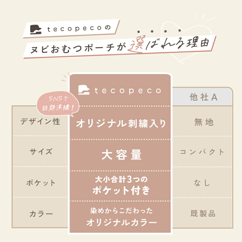 【クーポン使用で1984円~ 10/1 23:59迄】 \楽天1位!新柄登場/おむつポーチ 大容量 コンパクト おむつ おしり拭き 着替えバッグ オムツポーチ ヌビポーチ おむつ入れ ベビー おむつバッグ かわいい 洗える 韓国 ヌビ イブル ポーチ バッグ 赤ちゃん シンプル