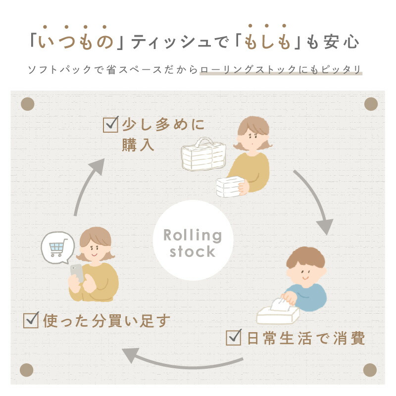 【10/1限定全品10％OFFクーポン♪ライズの日】 ＼送料無料／ ティッシュペーパー ソフトパックティッシュ ティシュ まとめ買い 24パック 72パック 320枚 160組 ティッシュ 箱なし 大容量 ローリングストック コンパクト 生活用品 雑貨 日用品 紙 常備品 備蓄