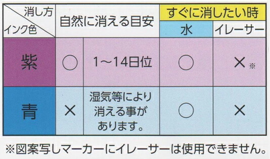 楽天市場 1 限定p10倍 チャコエースシリーズセット ムーンベール 図案写しマーカー 青 紫 手芸のハグルマ 楽天市場 1 限定p10倍 チャコエースシリーズセット ムーンベール 図案写しマーカー 青 紫 手芸のハグルマ