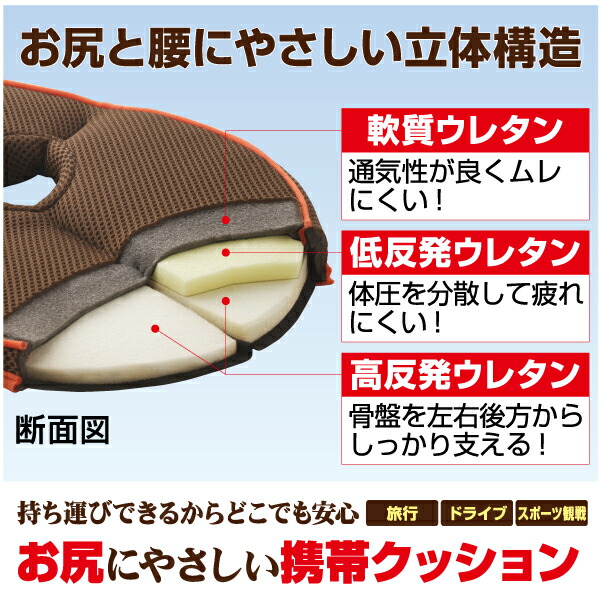 勝野式携帯便利Gクッション