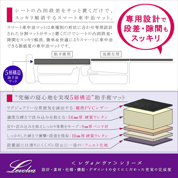 スーパーマーケット販売 Levolva Mh23s手押車r スティングレー組みこむ 専用御洒落車中泊絨緞 Mg33s モコ Mf33s Mrワゴンも対応 車中泊 マット 車中泊 グッズ 車中泊 寝台 防災 グッズ オート収容所 ベッドキット カスタムポーション 変える レヴォルヴァ Sovie
