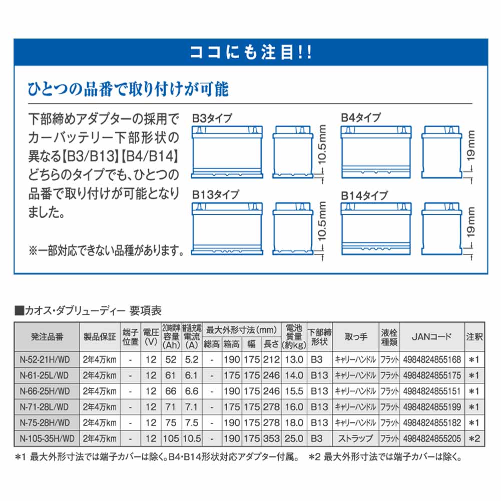 パナソニックバッテリー カオスwd アルファロメオ 166 型式936a11対応 N 105 35h Wd カーバッテリー ブルーバッテリー インポートカー用バッテリー 輸入車用バッテリー 外車用バッテリー バッテリー交換 Caos Panasonic Alternativesolutionsusa Net