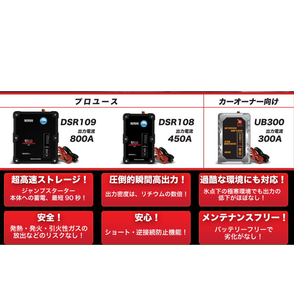 プロブースター ウルトラキャパシタ搭載 ジャンプスターター 12v シューマッハ Dsr108 高速 高出力 バッテリーチャージャー 蓄電池 バッテリー上がりに 車 自動車 カー用品 お手入れ メンテナンス キャパシタ 車用品 バッテリー 車バッテリー 車用 パーツ 車用 プロブースター ウルトラキャパシタ搭載 ジャンプスターター 12v シューマッハ Dsr108 高速 高出力 バッテリーチャージャー 蓄電池 バッテリー上がりに 車 自動車 カー用品 お手入れ メンテナンス キャパシタ 車用品 バッテリー 車バッテリー 車用 パーツ 車用