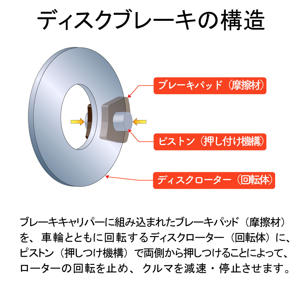 楽天市場】フロント用 ブレーキパッド 日産 デイズ B21W用 ロードパートナー 1PUB-33-28Z | Roadpartner pad 交換 ブレーキ  ディスクパッド 整備 車用 パット パッド 41060-6A00E 相当 ディスクブレーキパッド | ブレーキパット フロントブレーキ ディスクブレーキ  カー ...