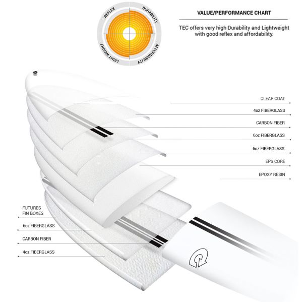 送料無料 日本正規品 TORQ トルクサーフボード SURFBOARD ミッド 