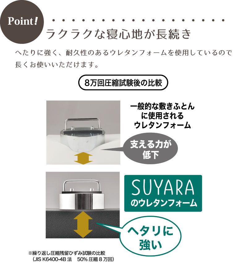 西川 SUYARA スヤラ 快眠 マットレス 敷布団 ダブル 140×200cm 三