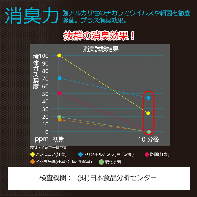 公式の 楽天市場 全国 ワンダーシェル Sushi 50g 100 天然成分 野菜 果物 洗浄用洗剤 パウダー 粉 強アルカリ 無香料 無着色 5本セット 助太刀サブ 超人気の Lexusoman Com