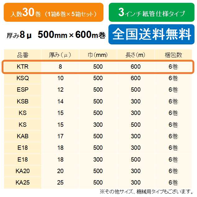 新しく着き ケイユ―製 ストレッチフィルム KTR 8μ 500ｍｍ×600ｍ巻 1箱6巻入り 5箱セット fucoa.cl