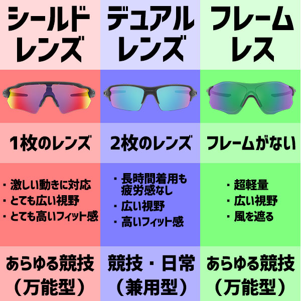 あす楽対応 Oakley 送料無料 オークリー 9611 Oakley サングラス 野球 Radarlock Path Radarlock 9611 野球用品 スワロースポーツ 野球用品専門店スワロースポーツ