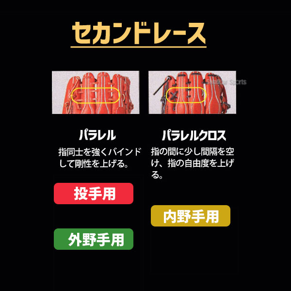 最先端 楽天市場 送料無料 アシックス ベースボール 軟式グローブ グラブ ゴールドステージ I Pro 投手用 大人 3121a695 Asics 野球用品 スワロースポーツ 野球用品専門店スワロースポーツ 新品 Lexusoman Com