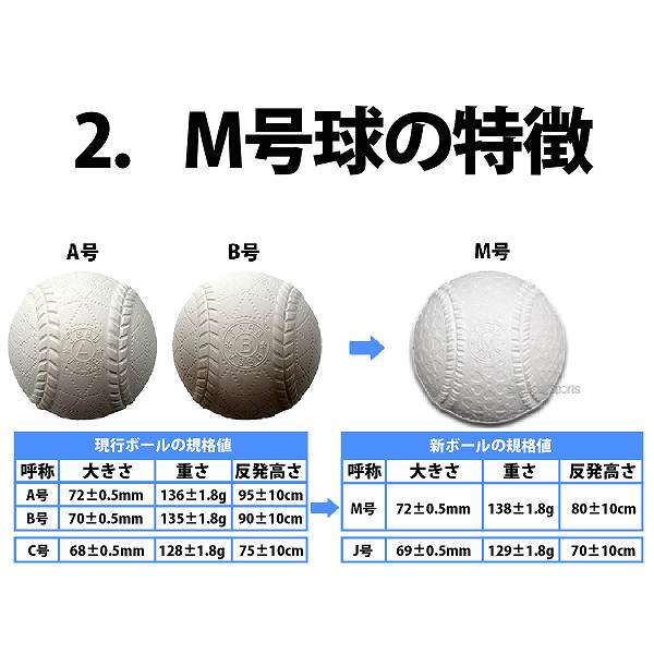 安い購入 野球 送料無料 ナガセケンコー 軟式野球 M号 M号球 1ダース 12個入 J号 J号球 セット MJ-NEW 野球部 野球用品  スワロースポーツ fucoa.cl