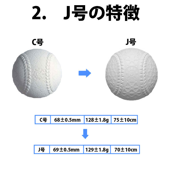 毎日激安特売で 営業中です 新品 軟式 認定 M号球 ケンコー 2ダース 24