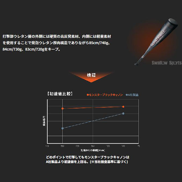 ZETT. FRP製バット. モンスターブラックキャノン84cm. 730g. | tspea.org