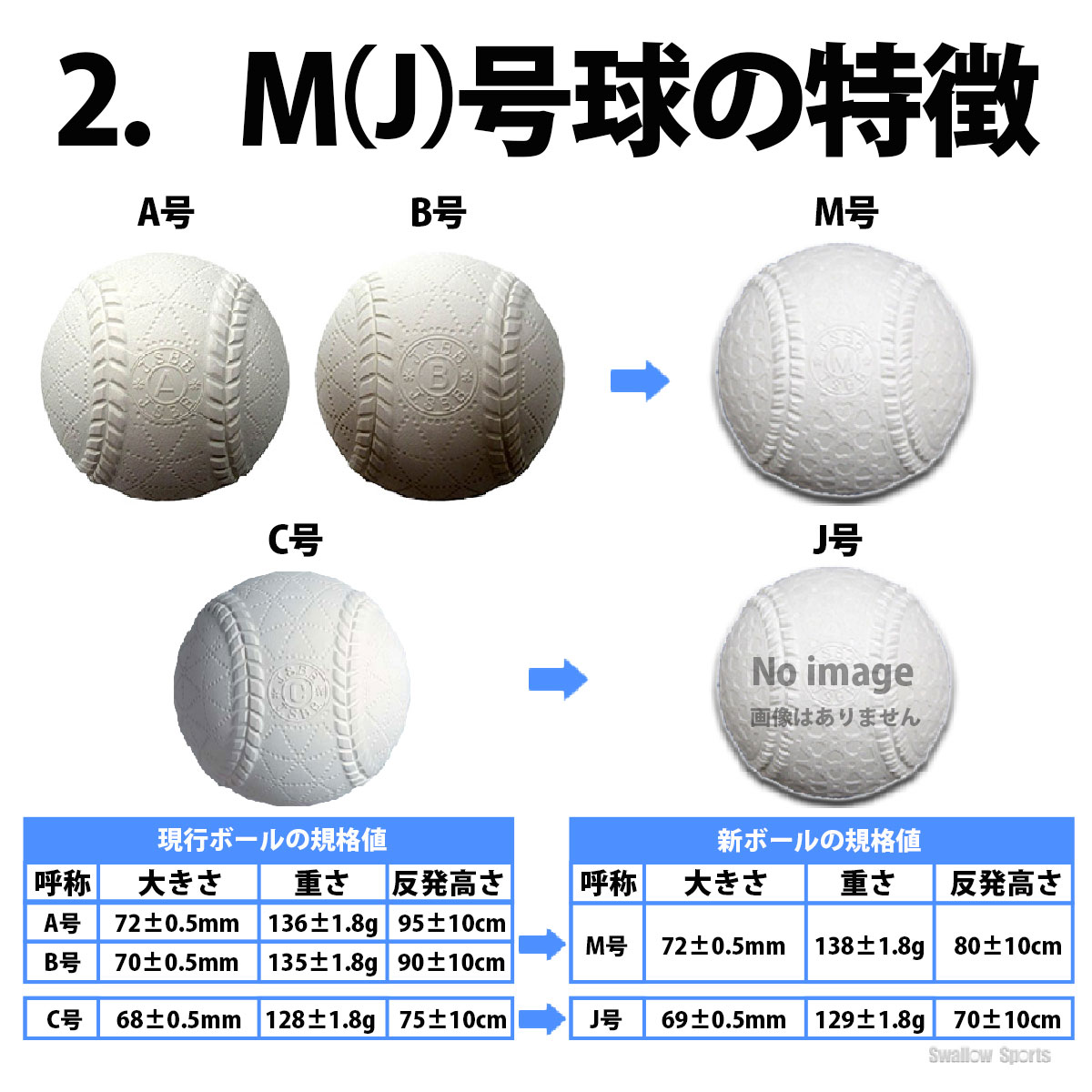 大人気新品新作 対応 送料無料 ゼット Zett 久保田 軟式 バット ハタケヤマ 一般 ゼット カーボン M球 推奨 ブラックキャノンz t Frp製 軟式用 野球部 野球用品 スワロースポーツ 入学祝い 野球用品専門店スワロースポーツ ブラックキャノンz 一般 打者 大人気新品新作 対応 送料無料 ゼット Zett 久保田 軟式 バット ハタケヤマ 一般 ゼット カーボン M球 推奨 ブラックキャノンz t Frp製 軟式用 野球部 野球用品 スワロースポーツ 入学祝い 野球用品専門店スワロースポーツ ブラックキャノンz 一般 打者