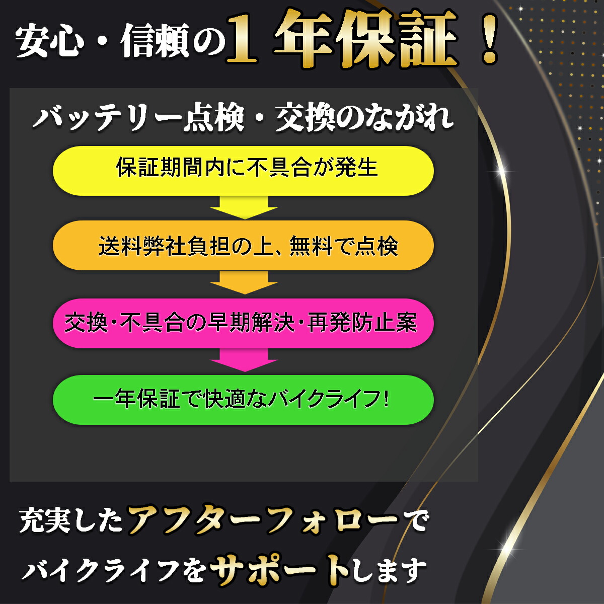 日本最大級の品揃え バイク バッテリー YTX14-BS 互換 HTX14-BS 一年保証 初期充電済み シャドウ400 CB1300 GPZ1100  GSX1400 XJR1200 ZRX1200R FTX14-BS GTX14-BS 互換品 newschoolhistories.org